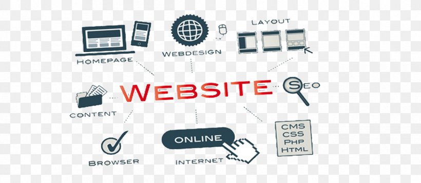 Responsive Web Design Web Development Digital Marketing, PNG, 1264x550px, Responsive Web Design, Auto Part, Blog, Brand, Circuit Component Download Free