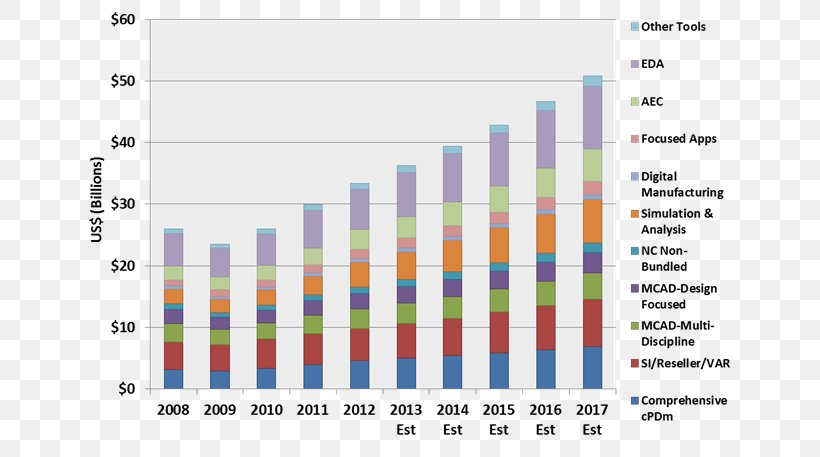 Market Analysis Product Lifecycle Market Research, PNG, 666x457px, Market Analysis, Analysis, Brand, Business, Computer Program Download Free