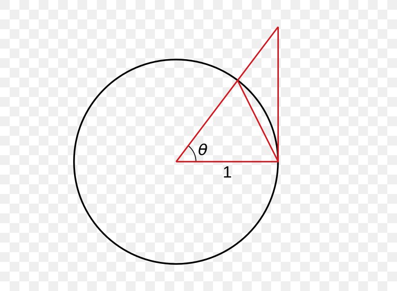 Triangle Circle Line Point, PNG, 600x600px, Triangle, Area, Diagram, Point, Text Download Free