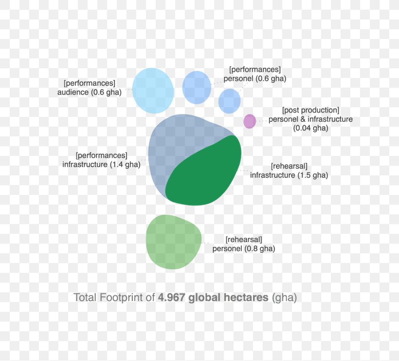 Ecological Footprint Biocapacity Ecology Measurement, PNG, 787x741px, Ecological Footprint, Biocapacity, Brand, Calculation, Calculator Download Free