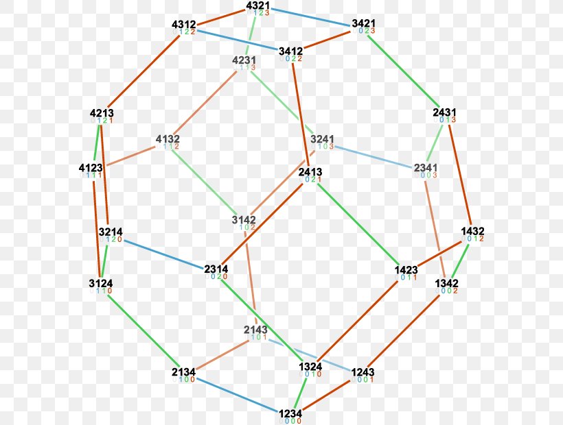 Permutohedron Truncated Octahedron Vertex Polytope, PNG, 600x620px, Permutohedron, Area, Bitruncated Cubic Honeycomb, Combinatorics, Factorial Download Free