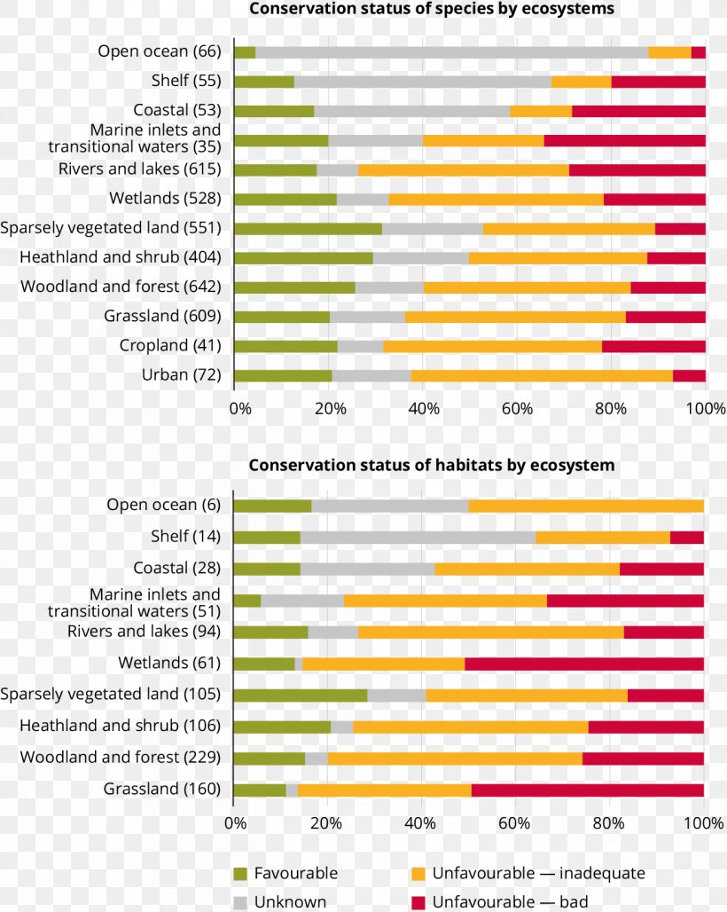 Terrestrial Ecosystem Natural Environment Biodiversity Ecosystem Services, PNG, 1310x1643px, Ecosystem, Area, Biodiversity, Brand, Conservation Download Free