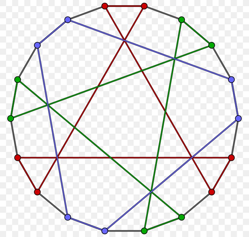 Pappus Graph Geometry Shape Triangle, PNG, 790x780px, Graph, Area, Diagram, Edge, Geometry Download Free