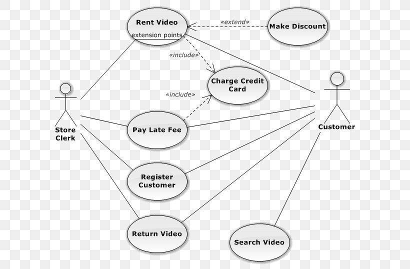 Use Case Diagram Association Unified Modeling Language, PNG, 648x538px, Diagram, Activity Diagram, Area, Association, Black And White Download Free