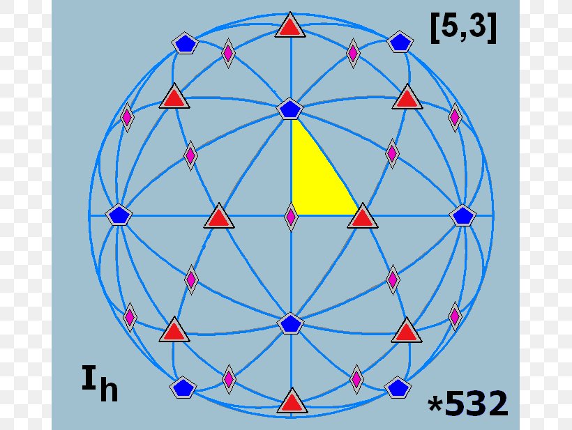 Circle Icosahedral Symmetry Regular Icosahedron, PNG, 671x617px, Symmetry, Area, Bicycle Part, Bicycle Wheel, Edge Download Free