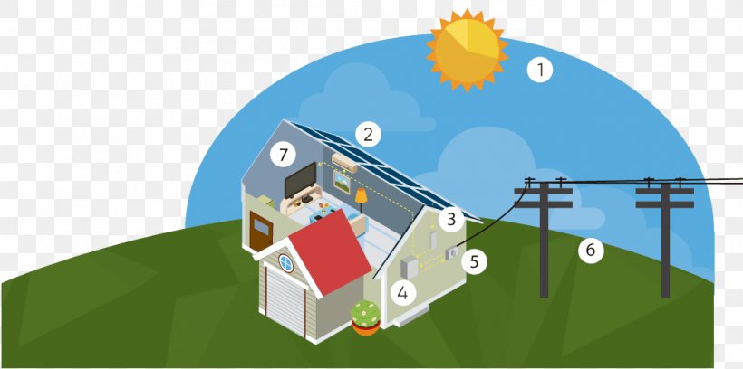 Photovoltaics Solar Energy Fotonaponski Sustavi System, PNG, 1046x521px, Photovoltaics, Area, Diens, Empresa, Energy Download Free