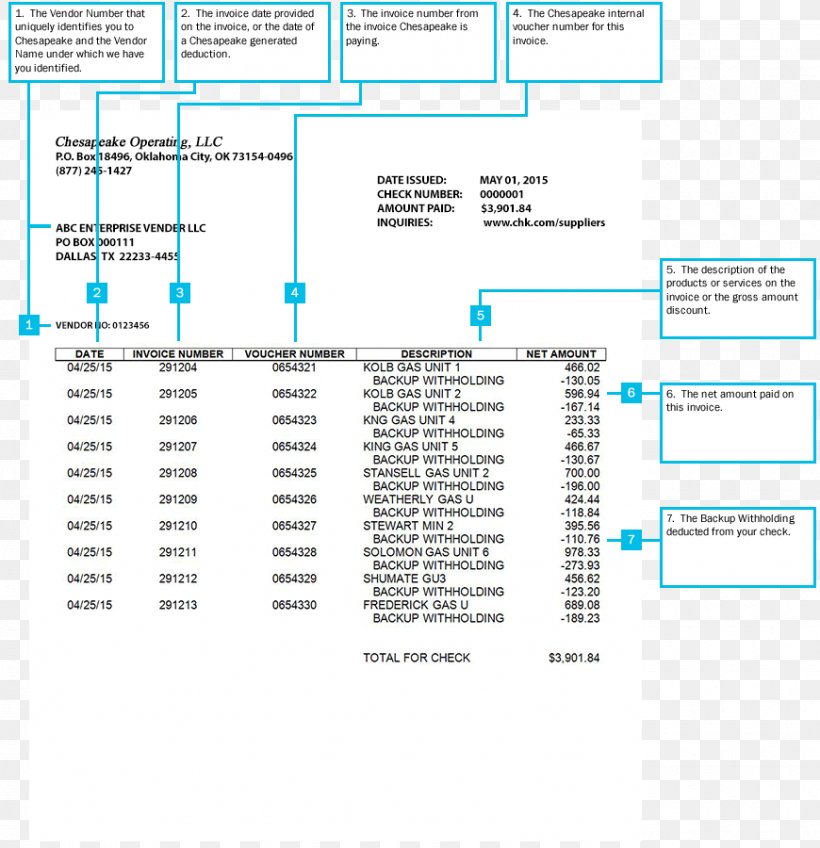 Product Design Line Organization Angle Document, PNG, 870x900px, Organization, Area, Diagram, Document, Text Download Free