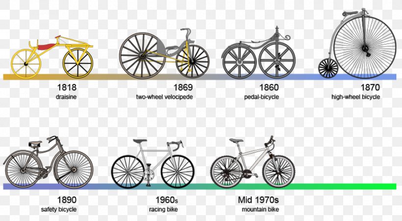 History Of The Bicycle Cycling Racing Bicycle, PNG, 900x497px, Bicycle, Area, Auto Part, Automotive Lighting, Bicycle Accessory Download Free
