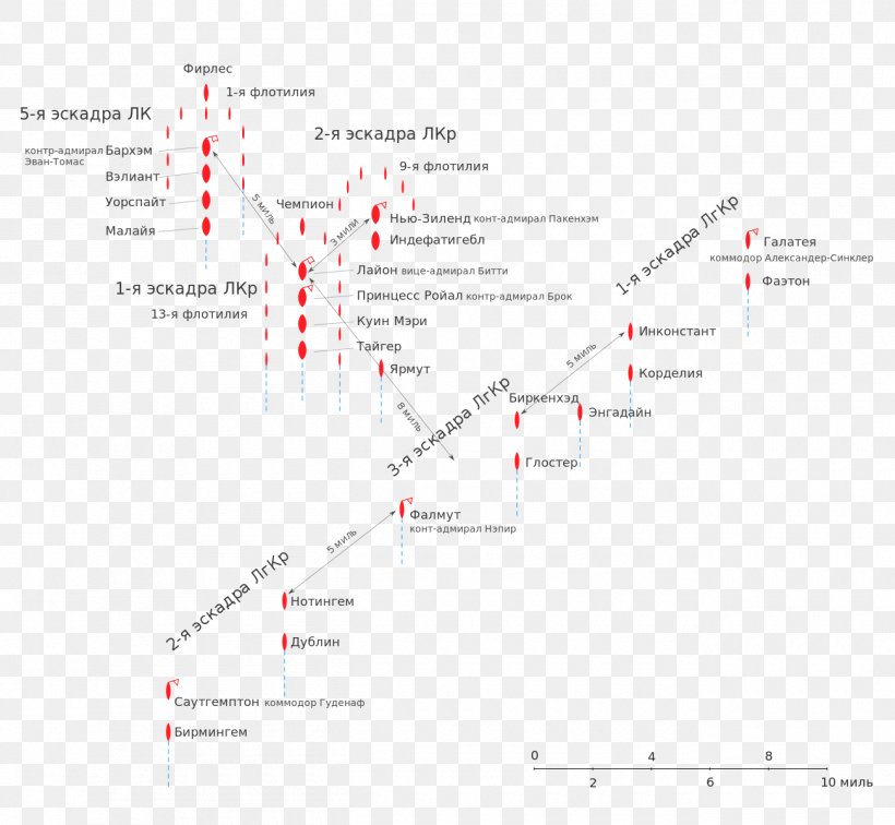 Line Angle Point Diagram, PNG, 1300x1200px, Point, Area, Diagram, Document, Parallel Download Free