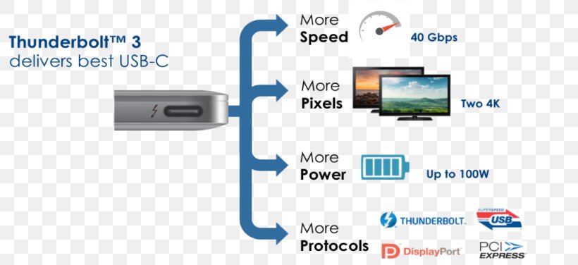 Mac Book Pro Thunderbolt USB-C USB 3.0, PNG, 800x376px, Mac Book Pro, Adapter, Apple, Brand, Communication Download Free
