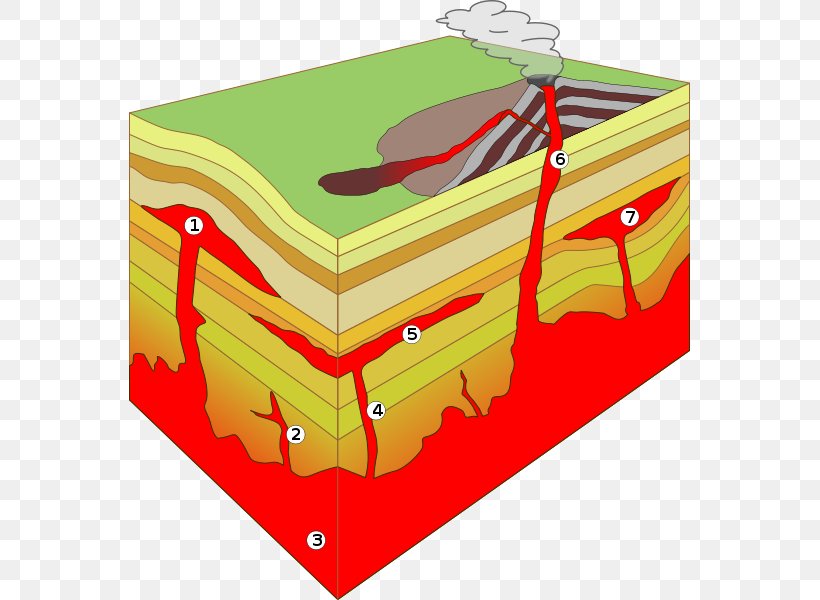 Skaergaard Intrusion Intrusive Rock Sill Dike Igneous Rock, PNG, 561x600px, Skaergaard Intrusion, Batholith, Dike, Geology, Igneous Rock Download Free