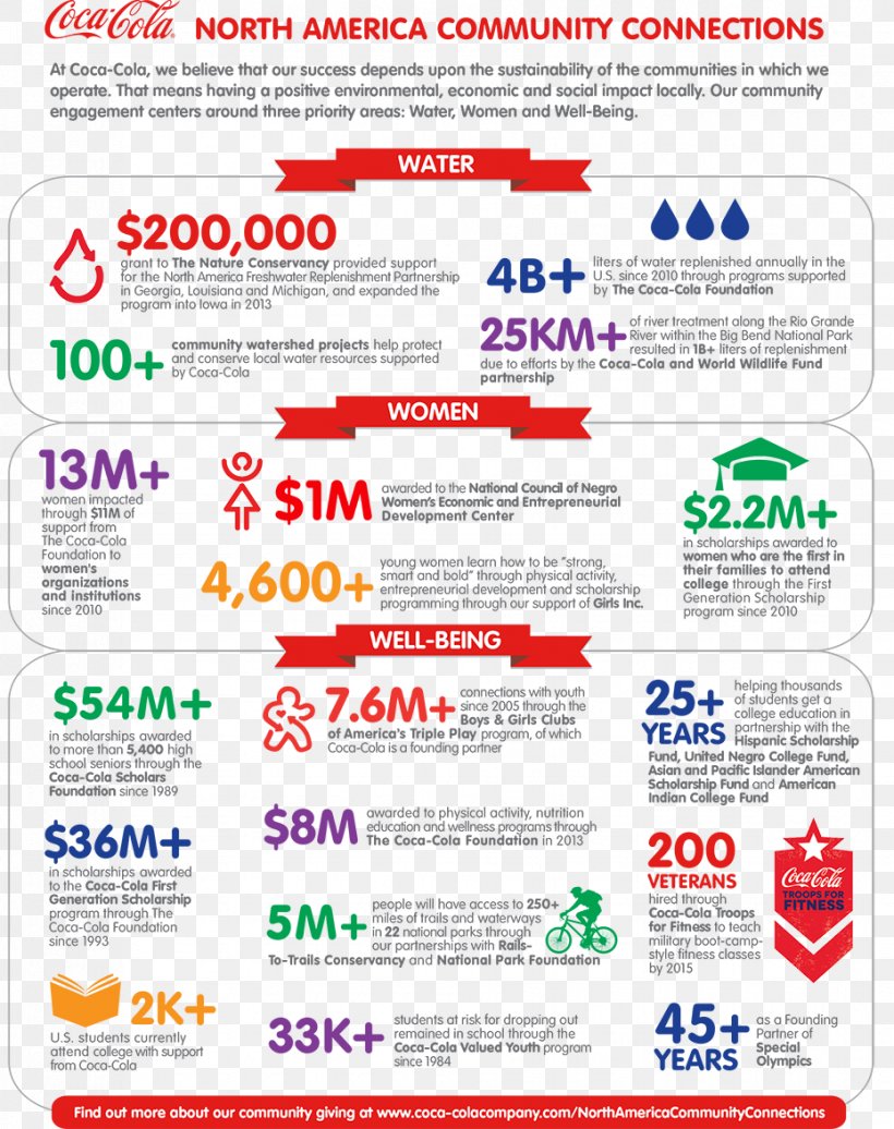 The Coca-Cola Company Infographic United States, PNG, 930x1176px, Cocacola, Area, Brand, Business, Coca Download Free