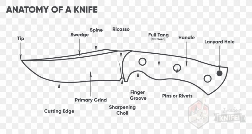 Pocketknife Anatomy Blade Handle, PNG, 1500x800px, Watercolor, Cartoon, Flower, Frame, Heart Download Free