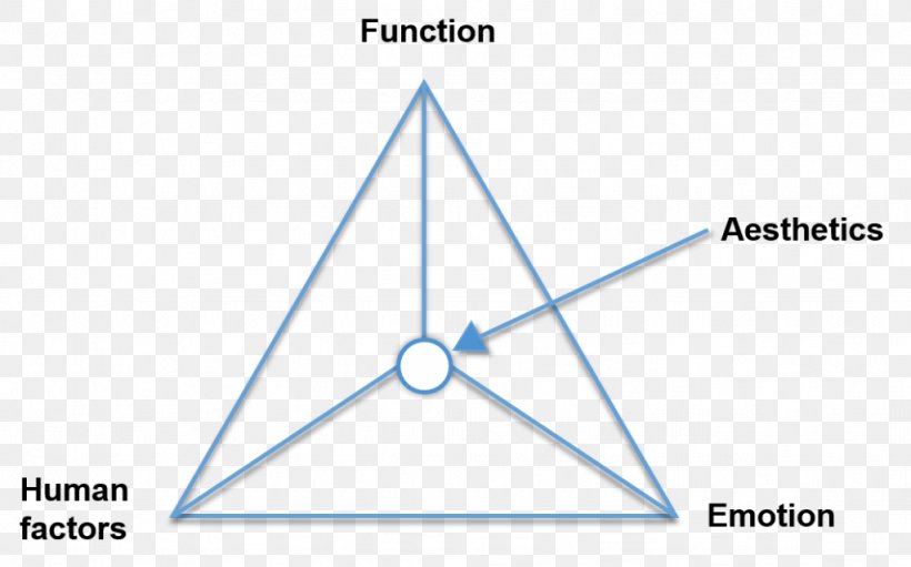 Right Triangle, PNG, 1024x639px, Triangle, Area, Congruence, Diagram, Drawing Download Free