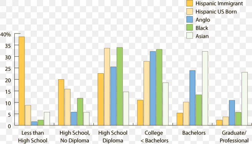 Texas State University Higher Education Statistics College, PNG, 823x472px, Texas State University, Area, Bilingual Education, Brand, College Download Free