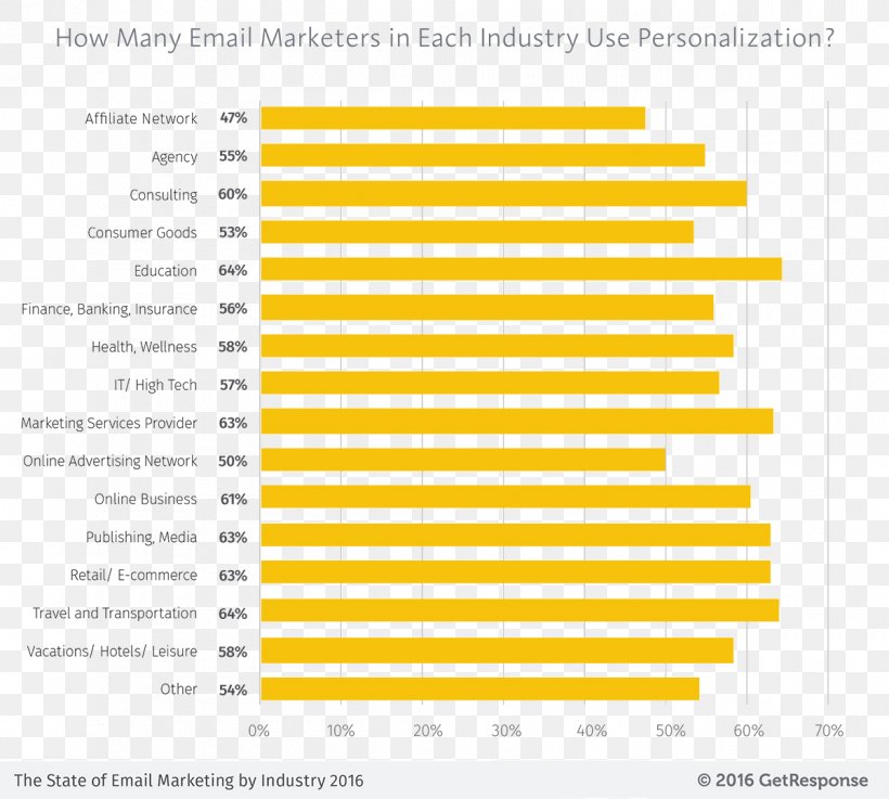 Email Marketing Email Marketing Click-through Rate Document, PNG, 1200x1079px, Email, Area, Brand, Clickthrough Rate, Diagram Download Free