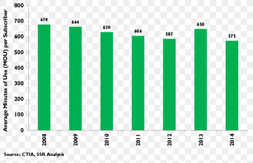 Graphic Design Line Angle Brand Font, PNG, 927x598px, Brand, Area, Diagram, Document, Green Download Free