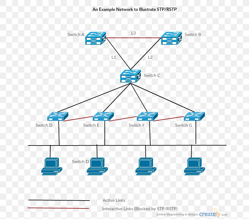 Computer Network Diagram Cisco Systems Microsoft Visio, PNG, 689x724px, Computer Network Diagram, Area, Cisco Systems, Computer Network, Computer Software Download Free