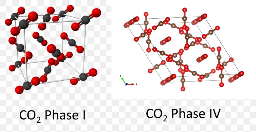 Molecule Carbon Dioxide Lewis Structure Covalent Bond Structural Formula, PNG, 1330x688px, Molecule, Body Jewelry, Carbon, Carbon Dioxide, Carbon Monoxide Download Free