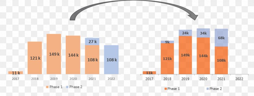 Graphic Design Brand, PNG, 1341x509px, Brand, Diagram, Number, Orange, Technology Download Free