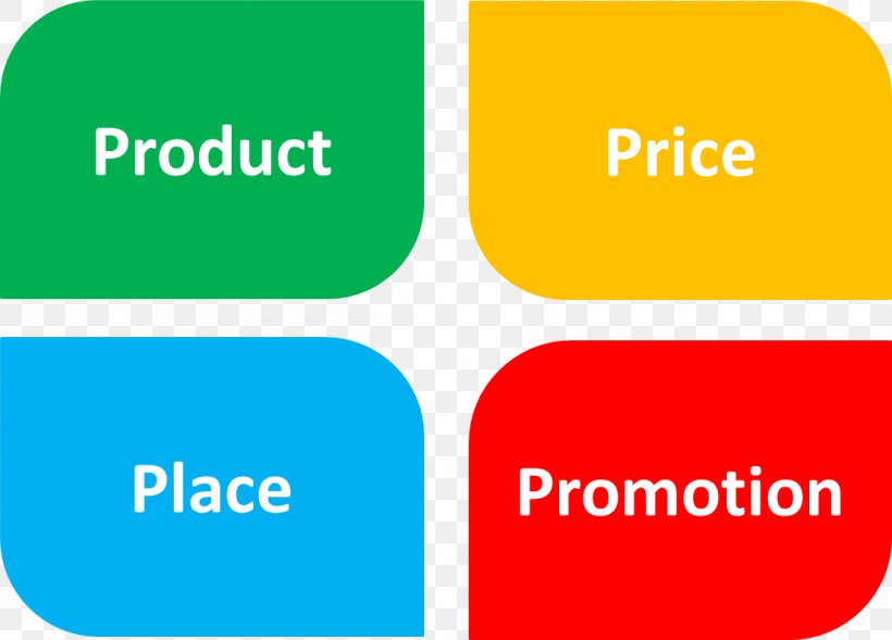 Marketing Mix Business Content Marketing Marketing Strategy, PNG, 1102x792px, Marketing Mix, Area, Brand, Business, Communication Download Free