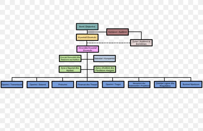 Structure Мекеме Organizational Chart Afacere Diagram, PNG, 975x633px, Structure, Afacere, Area, Best, Diagram Download Free