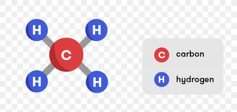 Methane Molecule Gas Chemical Formula Chemistry, PNG, 902x427px, Methane, Alkane, Atom, Brand, Business Download Free