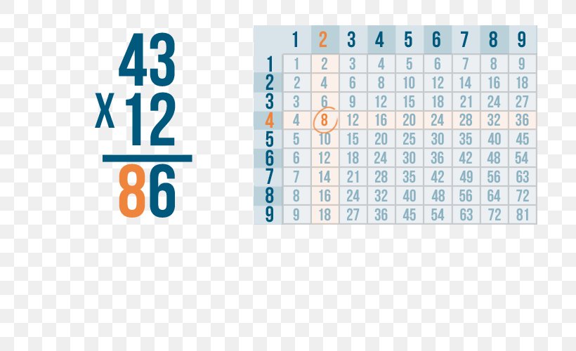 Multiplication Number Numerical Digit Worksheet Mathematics, PNG, 768x500px, Multiplication, Area, Blue, Brand, Decimal Download Free