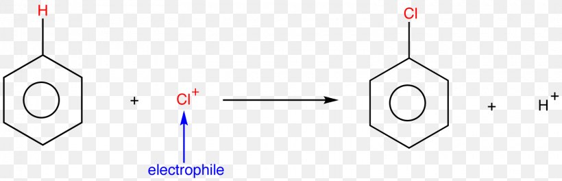 Substitution Reaction Electrophilic Substitution Electrophile Chemical Reaction Nucleophilic Substitution, PNG, 1560x504px, Substitution Reaction, Area, Brand, Chemical Reaction, Chemistry Download Free