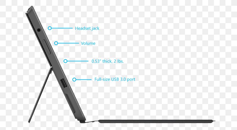 Surface Pro 2 Surface Pro 3 Surface Pro 4, PNG, 800x450px, Surface Pro 2, Brand, Computer Accessory, Computer Port, Diagram Download Free