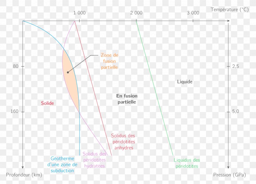 Line Angle Diagram, PNG, 1422x1025px, Diagram, Area, Text Download Free