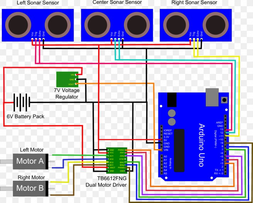 Obstacle Avoidance Robot Control Sensor Diagram, PNG, 1024x824px, Obstacle Avoidance, Arduino, Area, Circuit Diagram, Diagram Download Free