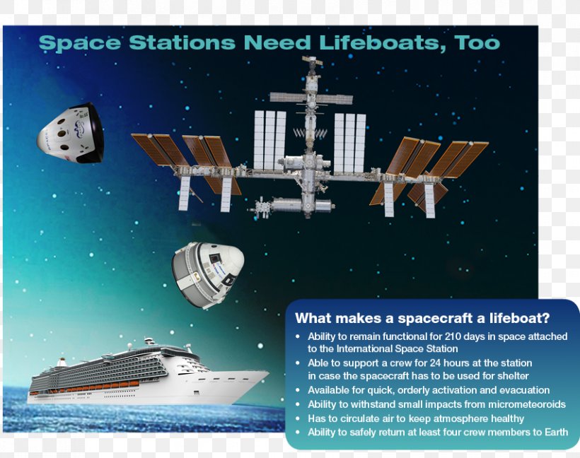 International Space Station Commercial Crew Development Low Earth Orbit Lifeboat Spacecraft, PNG, 853x675px, International Space Station, Advertising, Boat, Brand, Commercial Crew Development Download Free