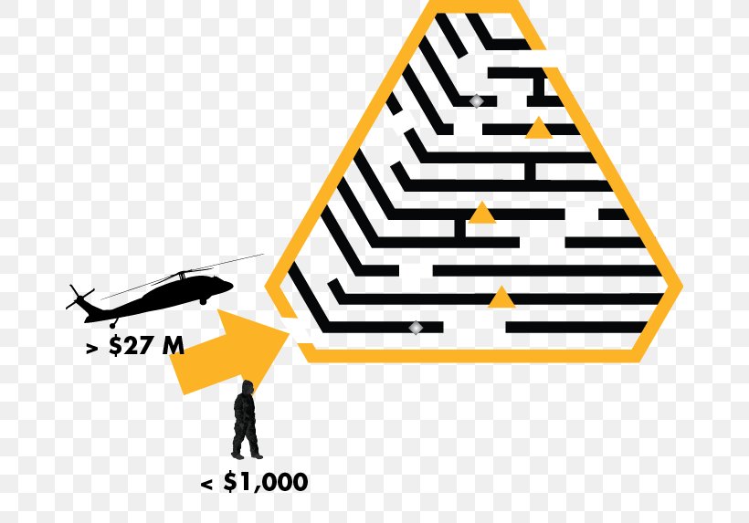 U.S. Army Acquisition Support Center United States Army Defense Acquisition Workforce Improvement Act United States Of America United States Department Of Defense, PNG, 676x573px, Us Army Acquisition Support Center, Area, Army, Brand, Bus Download Free