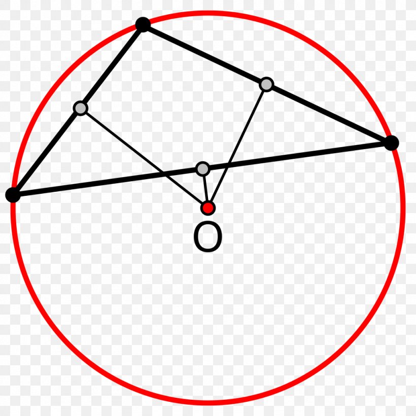 Circumscribed Circle Acute And Obtuse Triangles Right Triangle Equilateral Triangle, PNG, 1024x1024px, Circumscribed Circle, Acute And Obtuse Triangles, Area, Circocentro, Equilateral Triangle Download Free