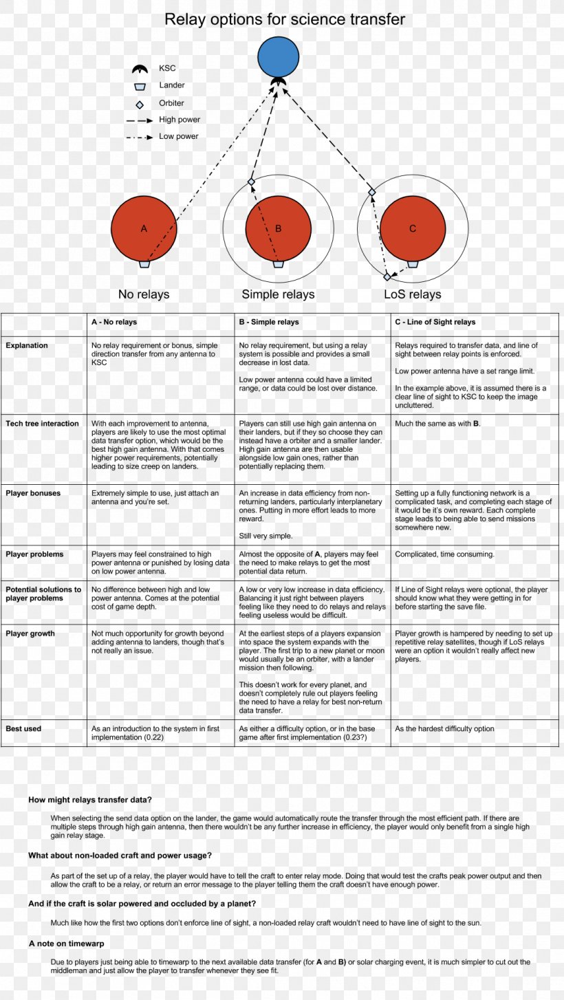 Document Line, PNG, 1112x1972px, Document, Area, Design M, Diagram, Paper Download Free