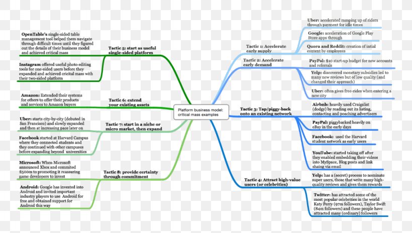 Business Model Service Strategic Management, PNG, 1024x580px, Business Model, Area, Business, Business Model Canvas, Diagram Download Free