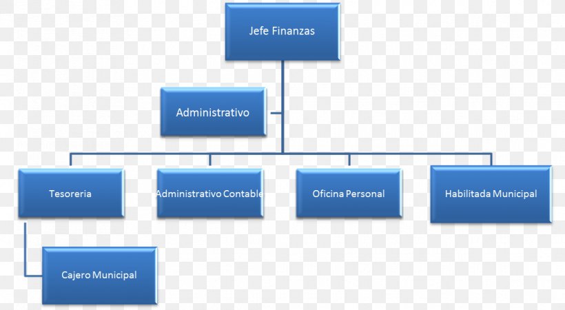 Finance Organizational Chart Business Administration Empresa, PNG, 1139x626px, Finance, Accounting, Brand, Business, Business Administration Download Free