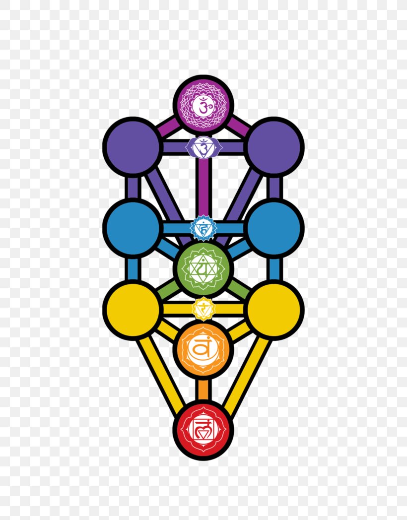 Sefirot Chakra Svadhishthana Muladhara Kabbalah, PNG, 762x1048px, Sefirot, Area, Chakra, Kabbalah, Kundalini Download Free