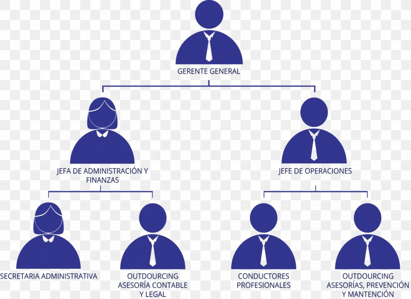 Organizational Chart Empresa Human Resource Management, PNG, 1361x992px, Organizational Chart, Area, Brand, Business, Chart Download Free