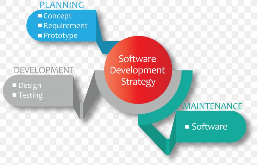 Diagram Computer Software Software Development System Software, PNG, 2408x1542px, Diagram, Application Service Provider, Brand, Communication, Computer Program Download Free