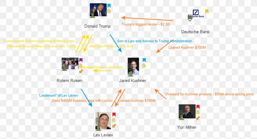 Deutsche Bank New York City Special Counsel Investigation Loan, PNG, 2000x1083px, Bank, Area, Brand, Deutsche Bank, Diagram Download Free