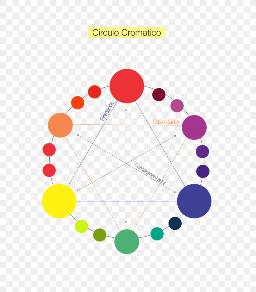 Essential Color Wheel Companion: Choose Perfect Colors With Confidence Color Theory Analogous Colors, PNG, 1401x1600px, Color Wheel, Analogous Colors, Area, Art, Blue Download Free