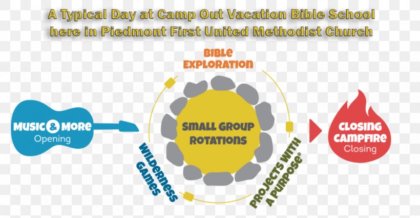Logo Vacation Bible School Brand, PNG, 1024x531px, Logo, Area, Brand, Camping, Communication Download Free