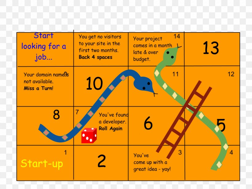 Snakes And Ladders Video Game Wall, PNG, 960x720px, Snakes And Ladders, Area, Diagram, Drawing, Dream Download Free