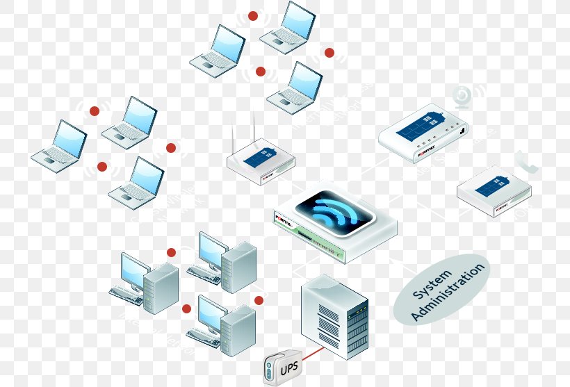 Computer Network System Administrator Electronics Accessory, PNG, 731x557px, Computer Network, Administrator, Computer, Computer Icon, Electronic Component Download Free