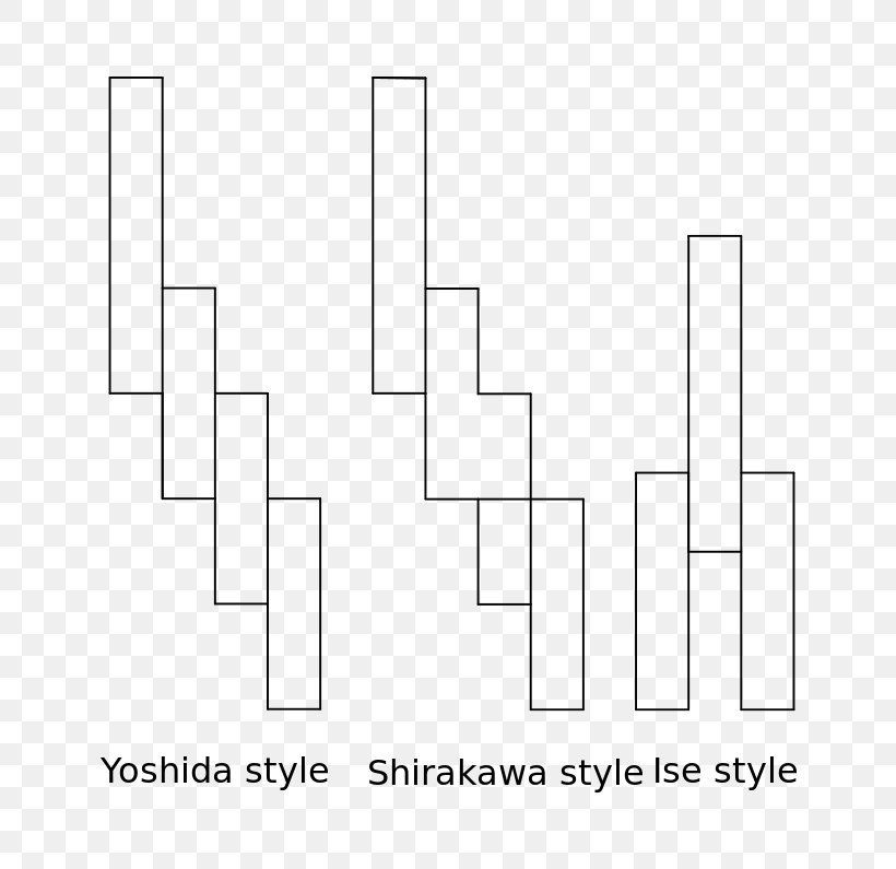 Shinto Shrine Paper Shide Shimenawa Gohei, PNG, 776x795px, Shinto Shrine, Area, Black And White, Brand, Diagram Download Free