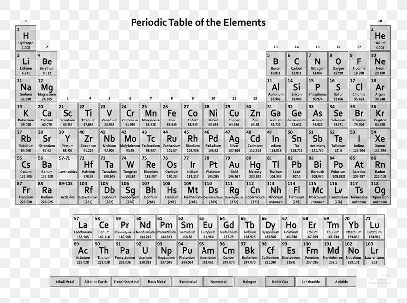 Periodic Table Chemical Element Chemistry Atomic Number, PNG, 791x611px, Periodic Table, Area, Atom, Atomic Mass, Atomic Number Download Free