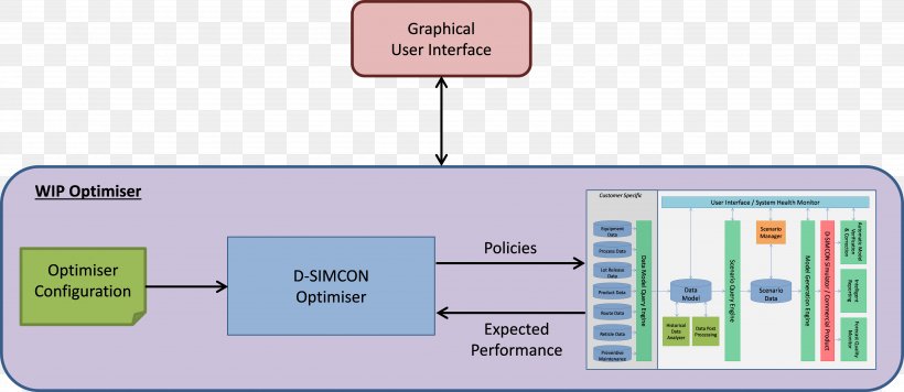 Work In Process Production Inventory Optimization Takt Time, PNG, 5155x2242px, Work In Process, Brand, Communication, Diagram, Evaluation Download Free