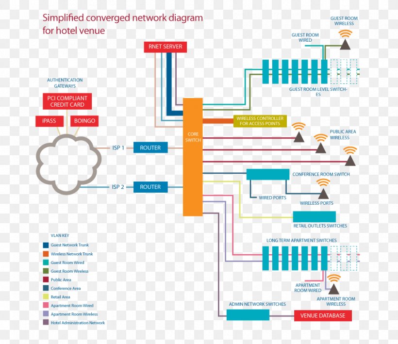 Graphic Design Brand Diagram Organization, PNG, 924x800px, Brand, Area, Diagram, Organization, Text Download Free